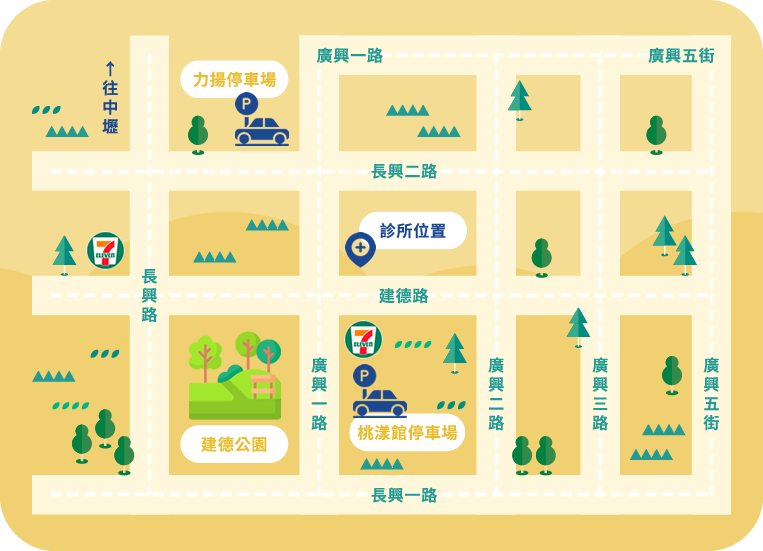 診所位置示意
