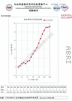 貴族地板-超耐磨地板,超耐磨地板安裝,阿爾薩斯木地板安裝,高雄超耐磨地板安裝,岡山超耐磨地板安裝