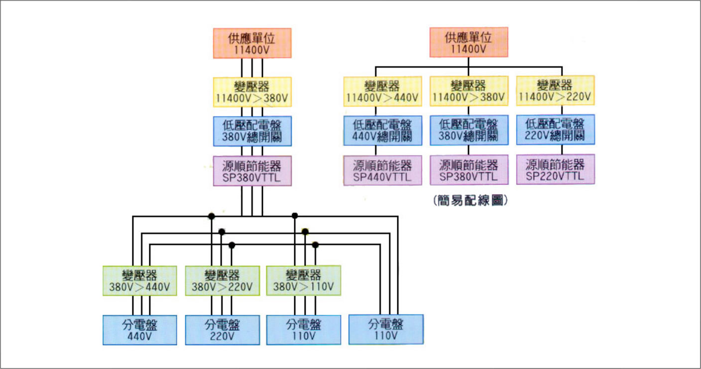 韭億實業有限公司-節能設備,節能設備廠商,彰化節能設備,田尾鄉節能設備,
